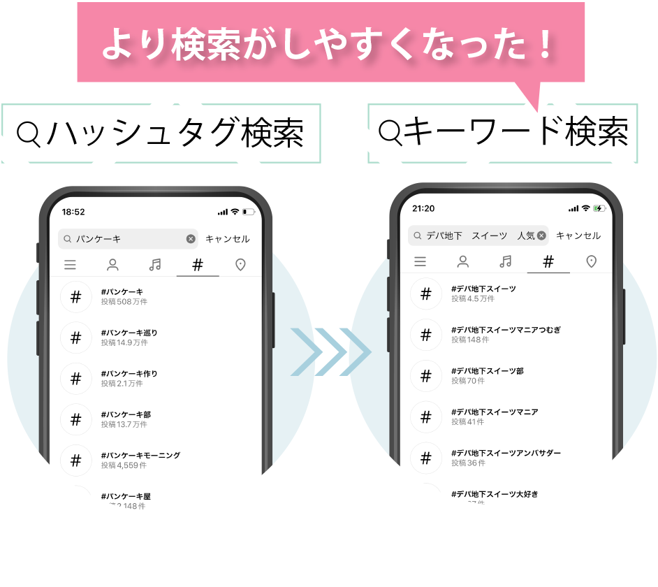 より検索がしやすくなった!